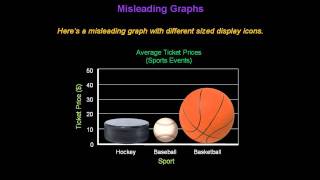 Identifying Misleading Graphs  Konst Math [upl. by Eikcim]