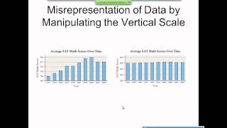 Elementary Statistics Graphical Misrepresentations of Data [upl. by Saffren]