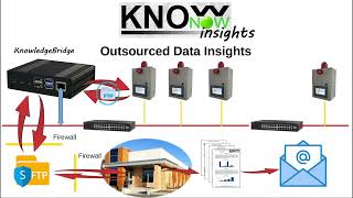 KnowNow  Step 3  Insights [upl. by Yelyac]